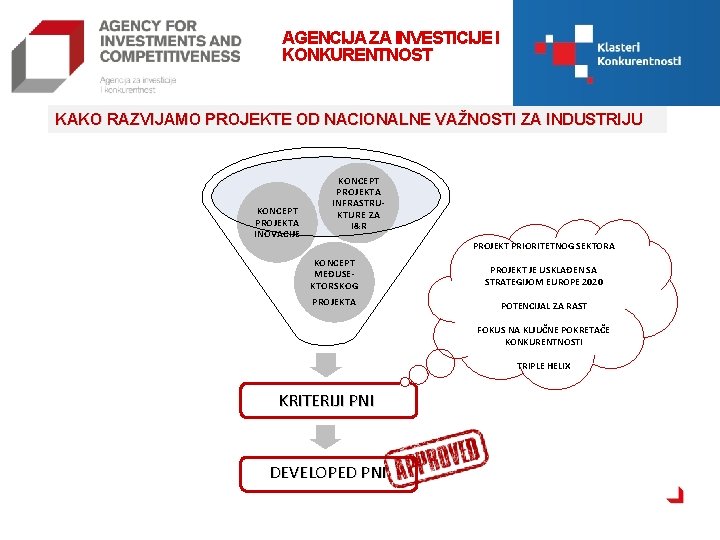 AGENCIJA ZA INVESTICIJE I KONKURENTNOST KAKO RAZVIJAMO PROJEKTE OD NACIONALNE VAŽNOSTI ZA INDUSTRIJU KONCEPT