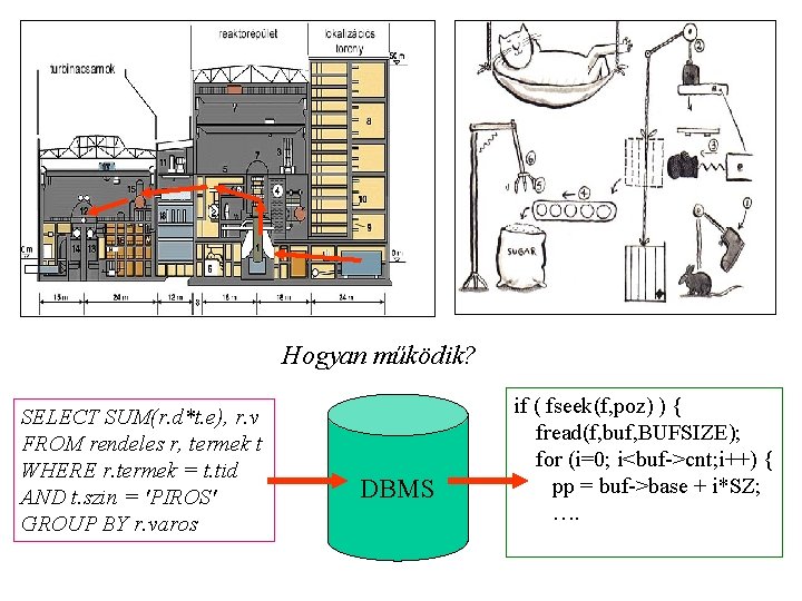 Hogyan működik? SELECT SUM(r. d*t. e), r. v FROM rendeles r, termek t WHERE