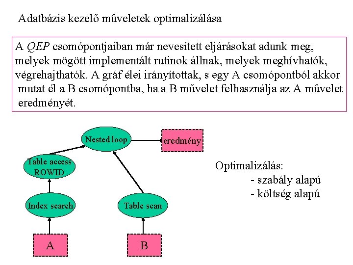 Adatbázis kezelő műveletek optimalizálása A QEP csomópontjaiban már nevesített eljárásokat adunk meg, melyek mögött