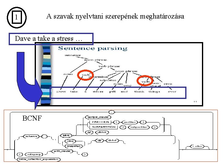 A szavak nyelvtani szerepének meghatározása 1 Dave a take a stress … BCNF 