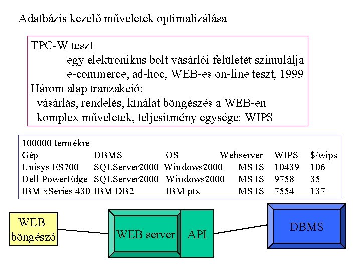 Adatbázis kezelő műveletek optimalizálása TPC-W teszt egy elektronikus bolt vásárlói felületét szimulálja e-commerce, ad-hoc,