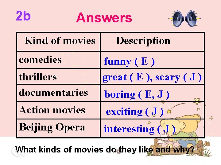2 b Answers Kind of movies comedies thrillers documentaries Description funny ( E ) 2 b Answers Kind of movies comedies thrillers documentaries Description funny ( E )