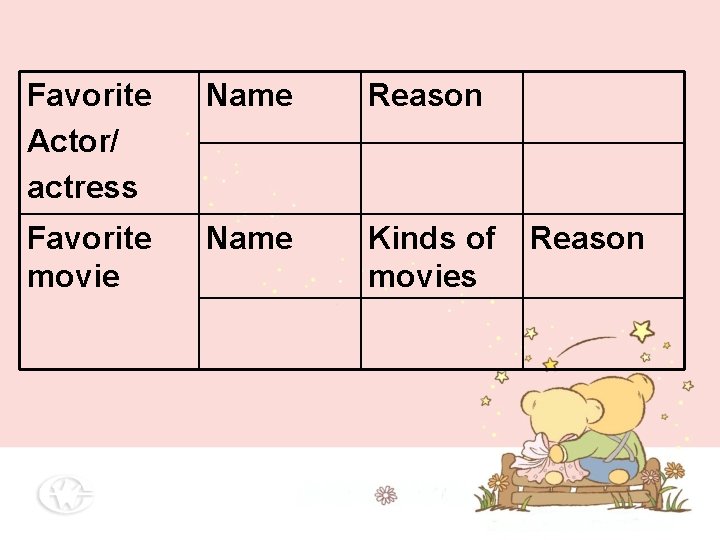 Favorite Actor/ actress Name Reason Favorite movie Name Kinds of movies Reason Favorite Actor/ actress Name Reason Favorite movie Name Kinds of movies Reason