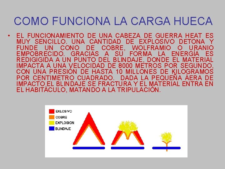 COMO FUNCIONA LA CARGA HUECA • EL FUNCIONAMIENTO DE UNA CABEZA DE GUERRA HEAT