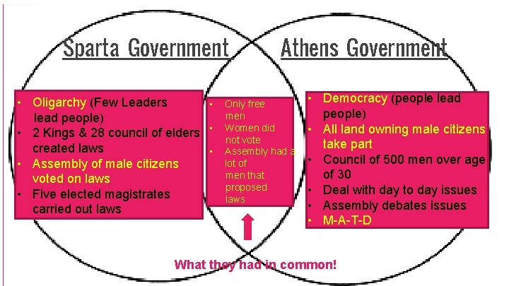 Sparta Government • Oligarchy (Few Leaders lead people) • 2 Kings & 28 council