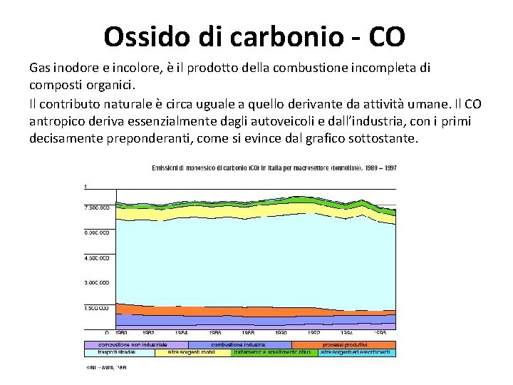 Ossido di carbonio - CO Gas inodore e incolore, è il prodotto della combustione