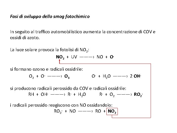 Fasi di sviluppo dello smog fotochimico In seguito al traffico automobilistico aumenta la concentrazione