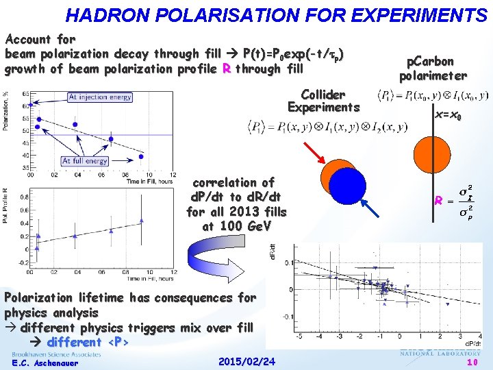 HADRON POLARISATION FOR EXPERIMENTS Account for beam polarization decay through fill P(t)=P 0 exp(-t/tp) HADRON POLARISATION FOR EXPERIMENTS Account for beam polarization decay through fill P(t)=P 0 exp(-t/tp)