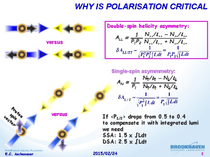 WHY IS POLARISATION CRITICAL Double-spin helicity asymmetry: versus ALL 1 N++/L++ N+ /L+ P WHY IS POLARISATION CRITICAL Double-spin helicity asymmetry: versus ALL 1 N++/L++ N+ /L+ P