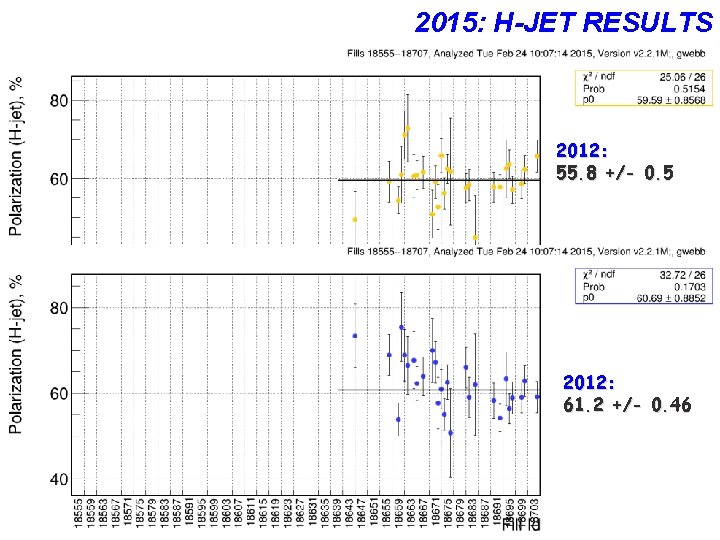 2015: H-JET RESULTS 2012: 55. 8 +/- 0. 5 2012: 61. 2 +/- 0. 2015: H-JET RESULTS 2012: 55. 8 +/- 0. 5 2012: 61. 2 +/- 0.