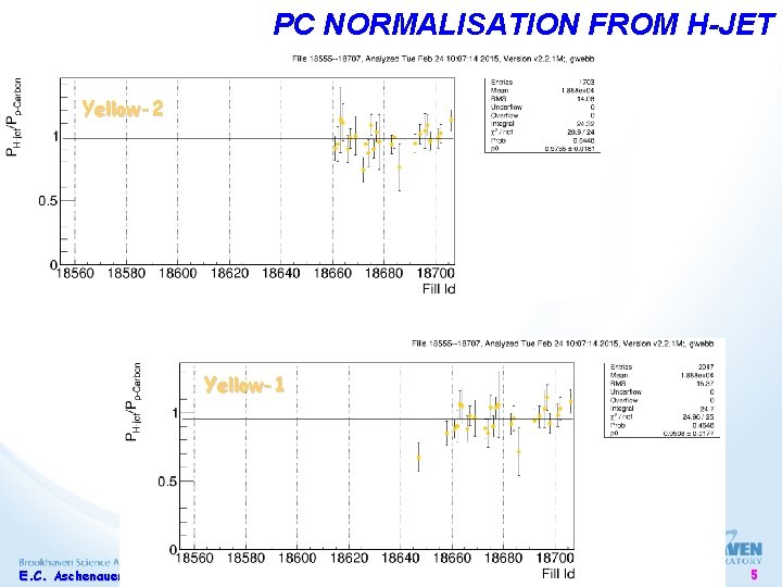PC NORMALISATION FROM H-JET Yellow-2 Yellow-1 E. C. Aschenauer 2015/02/24 5 PC NORMALISATION FROM H-JET Yellow-2 Yellow-1 E. C. Aschenauer 2015/02/24 5