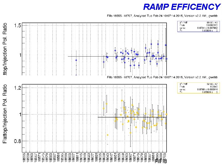 RAMP EFFICENCY E. C. Aschenauer 2015/02/24 8 RAMP EFFICENCY E. C. Aschenauer 2015/02/24 8