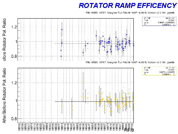 ROTATOR RAMP EFFICENCY E. C. Aschenauer 2015/02/24 9 ROTATOR RAMP EFFICENCY E. C. Aschenauer 2015/02/24 9
