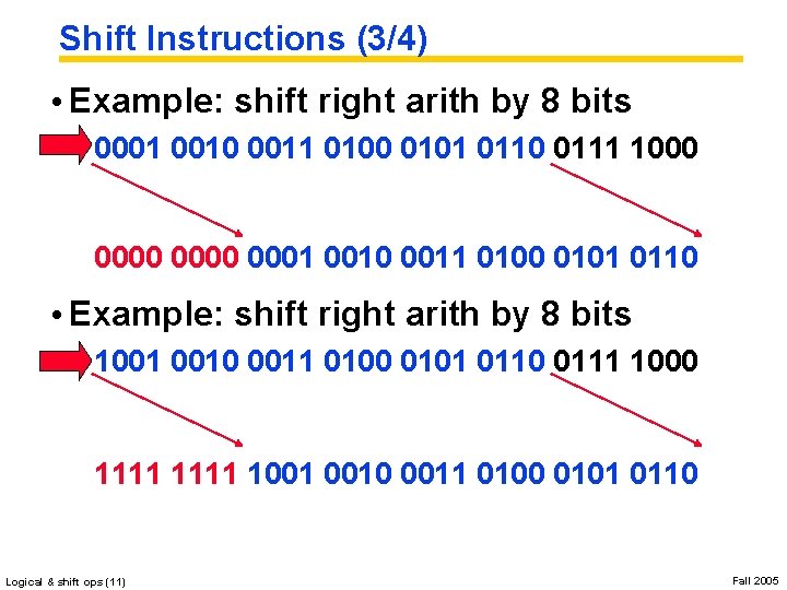 Shift Instructions (3/4) • Example: shift right arith by 8 bits 0001 0010 0011