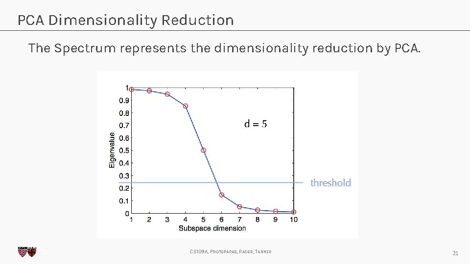 PCA Dimensionality Reduction The Spectrum represents the dimensionality reduction by PCA. CS 109 A,