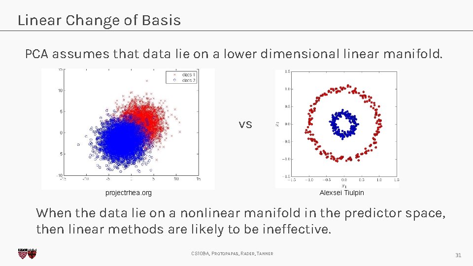 Linear Change of Basis PCA assumes that data lie on a lower dimensional linear