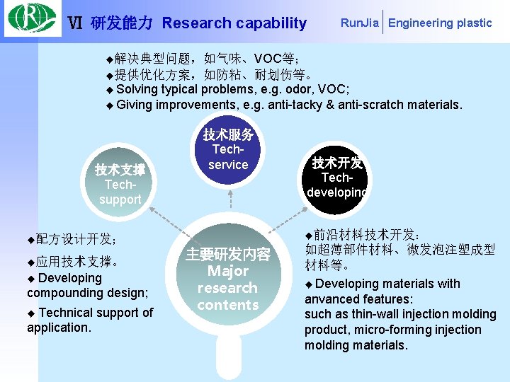 Ⅵ 研发能力 Research capability Run. Jia Engineering plastic ◆解决典型问题，如气味、VOC等； ◆提供优化方案，如防粘、耐划伤等。 ◆ Solving typical problems,