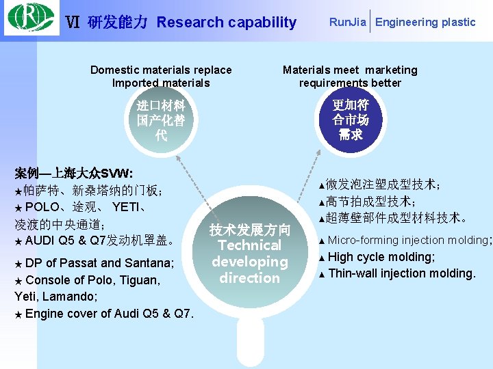 Ⅵ 研发能力 Research capability Domestic materials replace Imported materials Materials meet marketing requirements better