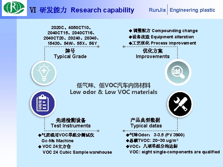 Ⅵ 研发能力 Research capability 2020 C、4050 CT 10、 2040 CT 15、2040 CT 16、 2040