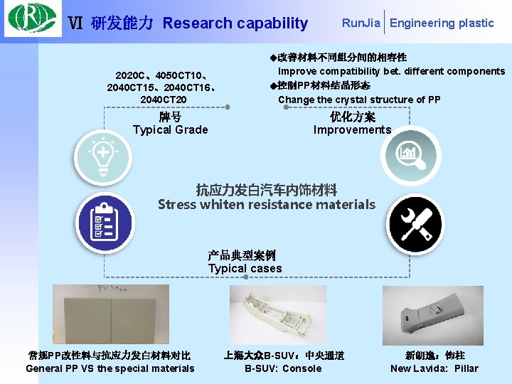 Ⅵ 研发能力 Research capability Run. Jia Engineering plastic ◆改善材料不同组分间的相容性 2020 C、4050 CT 10、 2040