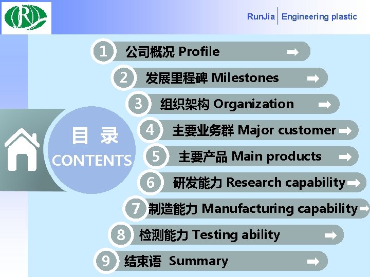 Run. Jia Engineering plastic 1 公司概况 Profile 2 发展里程碑 Milestones 3 组织架构 Organization 4