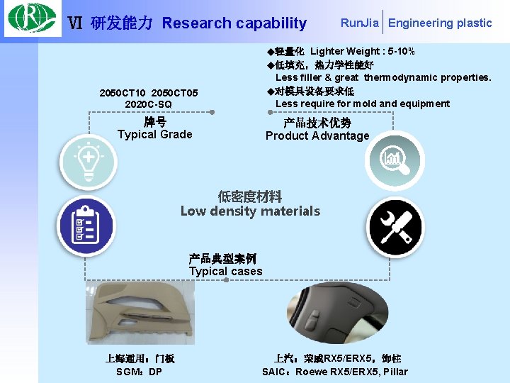 Ⅵ 研发能力 Research capability Run. Jia Engineering plastic Lighter Weight : 5 -10% ◆低填充，热力学性能好