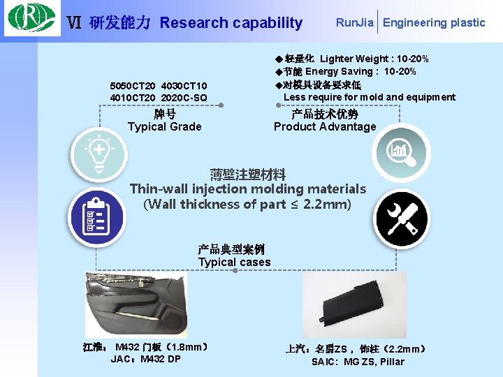 Ⅵ 研发能力 Research capability Run. Jia Engineering plastic Lighter Weight : 10 -20% ◆节能