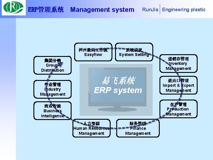 ERP管理系统 Management system 神州数码 作流 Easyflow Run. Jia Engineering plastic 系统设置 System Setting 集团分销