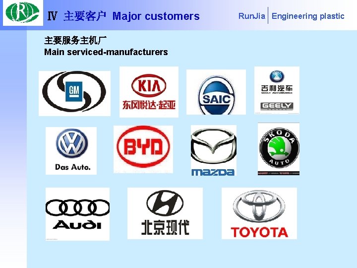 Ⅳ 主要客户 Major customers 主要服务主机厂 Main serviced-manufacturers Run. Jia Engineering plastic 