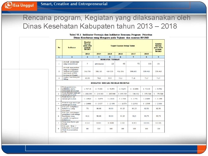 Rencana program, Kegiatan yang dilaksanakan oleh Dinas Kesehatan Kabupaten tahun 2013 – 2018 