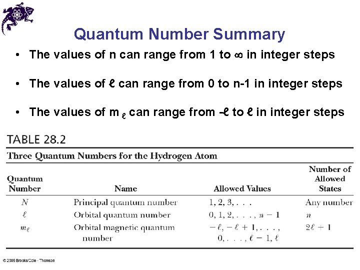 Quantum Number Summary • The values of n can range from 1 to in