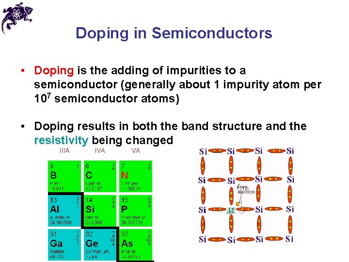 Doping in Semiconductors • Doping is the adding of impurities to a semiconductor (generally