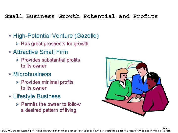 Small Business Growth Potential and Profits • High-Potential Venture (Gazelle) Ø Has great prospects