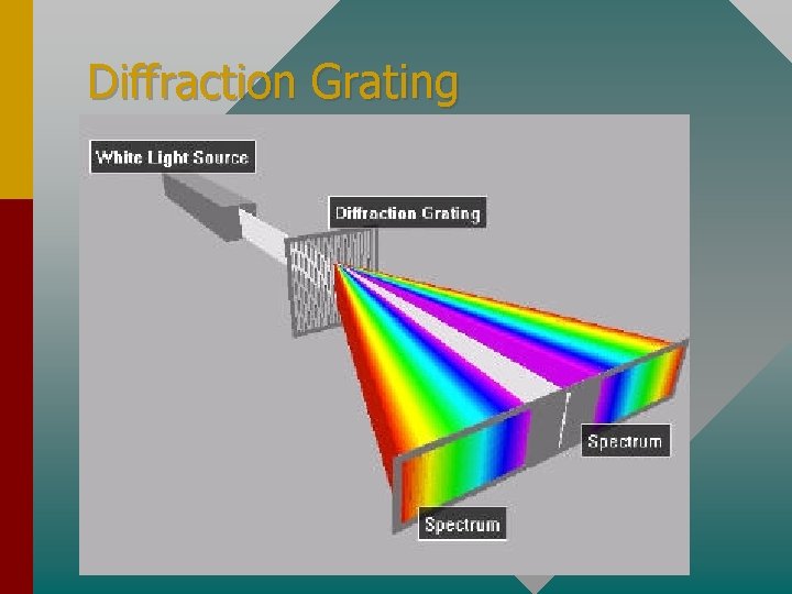Diffraction Grating 