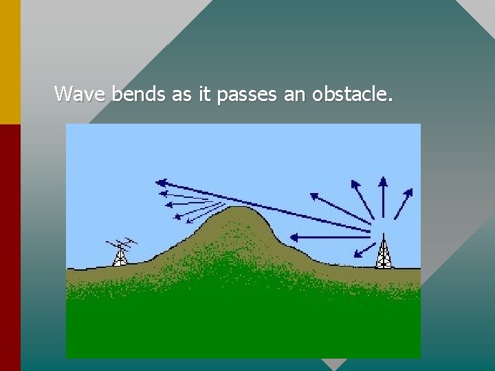 Wave bends as it passes an obstacle. 