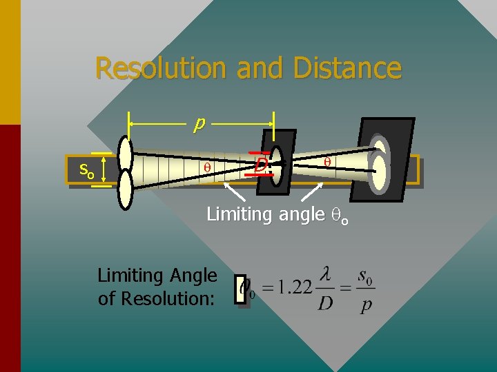 Resolution and Distance p so D Limiting angle o Limiting Angle of Resolution: 