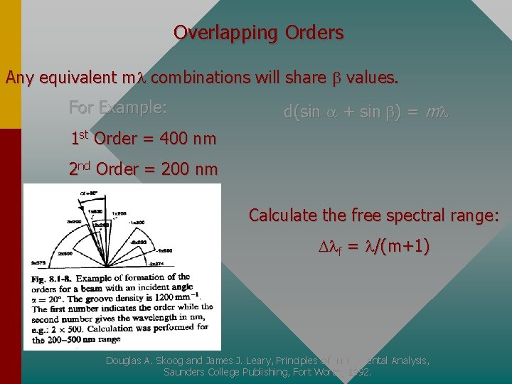 Overlapping Orders Any equivalent m combinations will share b values. For Example: d(sin a