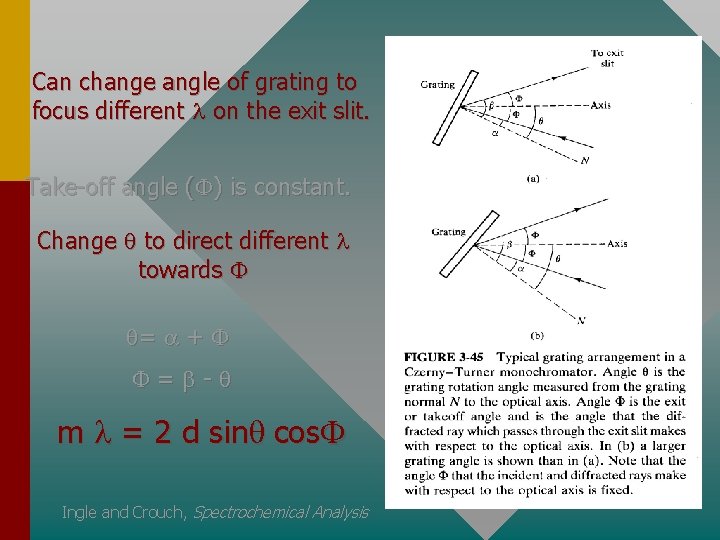 Can change angle of grating to focus different on the exit slit. Take-off angle