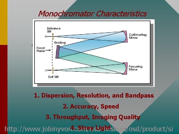 Monochromator Characteristics Czerny – Turner Monochromaor 1. Dispersion, Resolution, and Bandpass 2. Accuracy, Speed