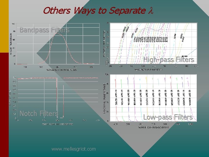 Others Ways to Separate l Bandpass Filters High-pass Filters Notch Filters www. mellesgriot. com