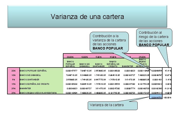 Varianza de una cartera Contribución a la varianza de la cartera de las acciones