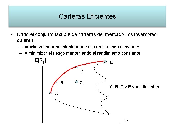 Carteras Eficientes • Dado el conjunto factible de carteras del mercado, los inversores quieren: