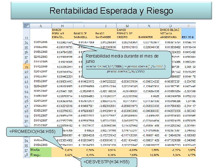 Rentabilidad Esperada y Riesgo Rentabilidad media durante el mes de junio =PROMEDIO(H 34: H