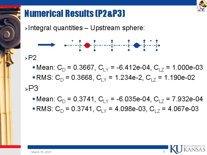 Numerical Results (P 2&P 3) Ø Ø Integral quantities – Upstream sphere: P 2 Numerical Results (P 2&P 3) Ø Ø Integral quantities – Upstream sphere: P 2
