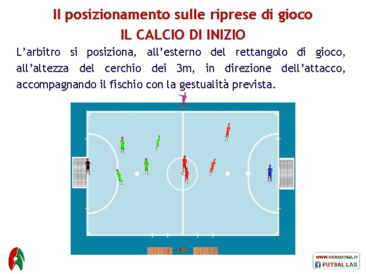 Il posizionamento sulle riprese di gioco IL CALCIO DI INIZIO L’arbitro si posiziona, all’esterno