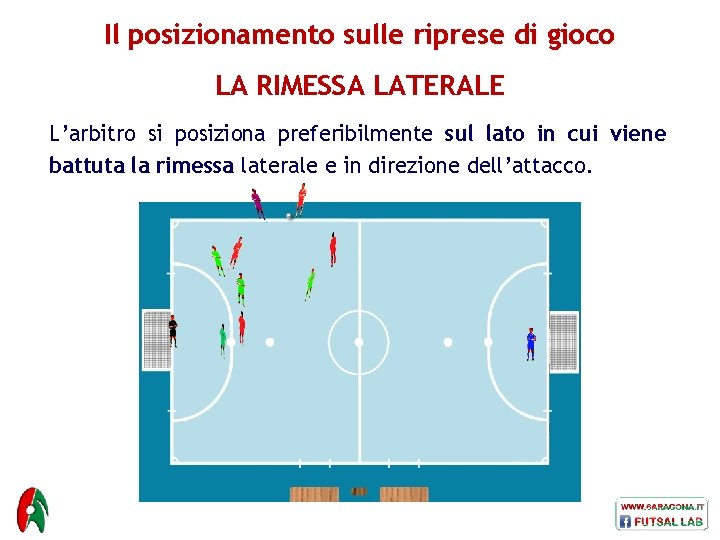 Il posizionamento sulle riprese di gioco LA RIMESSA LATERALE L’arbitro si posiziona preferibilmente sul