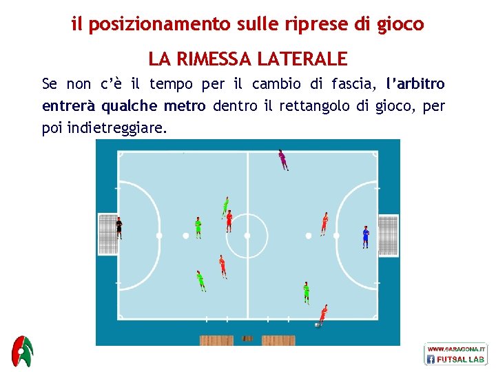 il posizionamento sulle riprese di gioco LA RIMESSA LATERALE Se non c’è il tempo