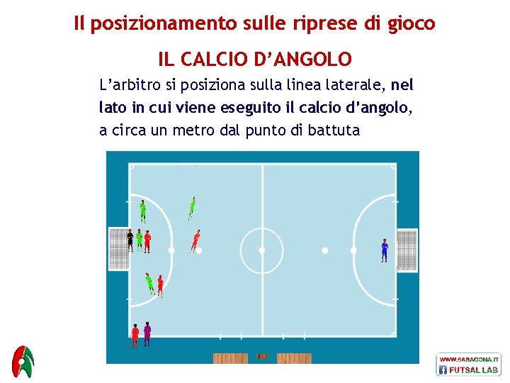 Il posizionamento sulle riprese di gioco IL CALCIO D’ANGOLO L’arbitro si posiziona sulla linea