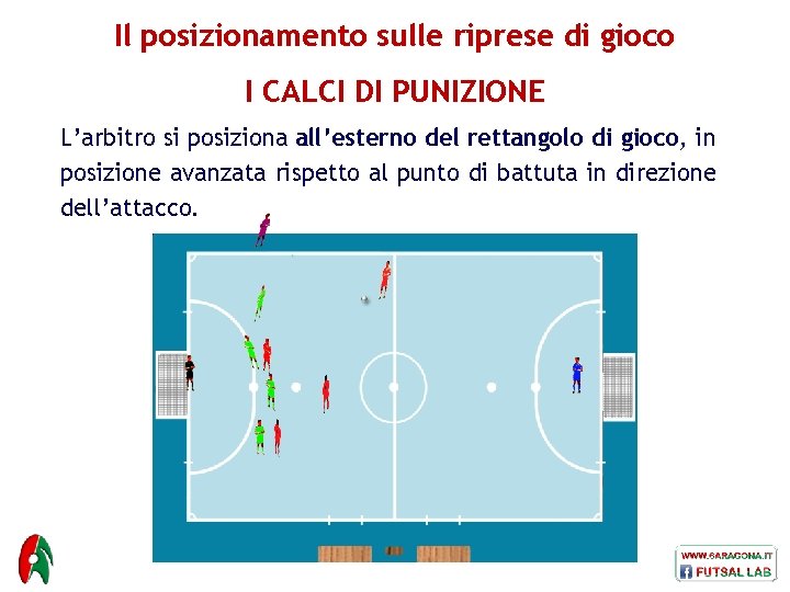 Il posizionamento sulle riprese di gioco I CALCI DI PUNIZIONE L’arbitro si posiziona all’esterno