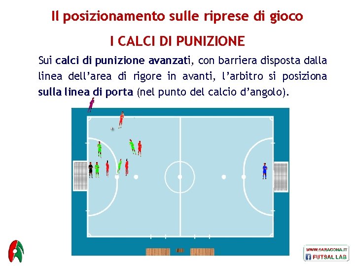 Il posizionamento sulle riprese di gioco I CALCI DI PUNIZIONE Sui calci di punizione